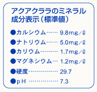 アクアクララのミネラル成分表（標準値）