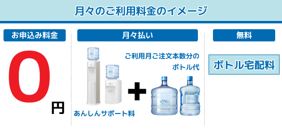 月々のご利用料金のイメージ